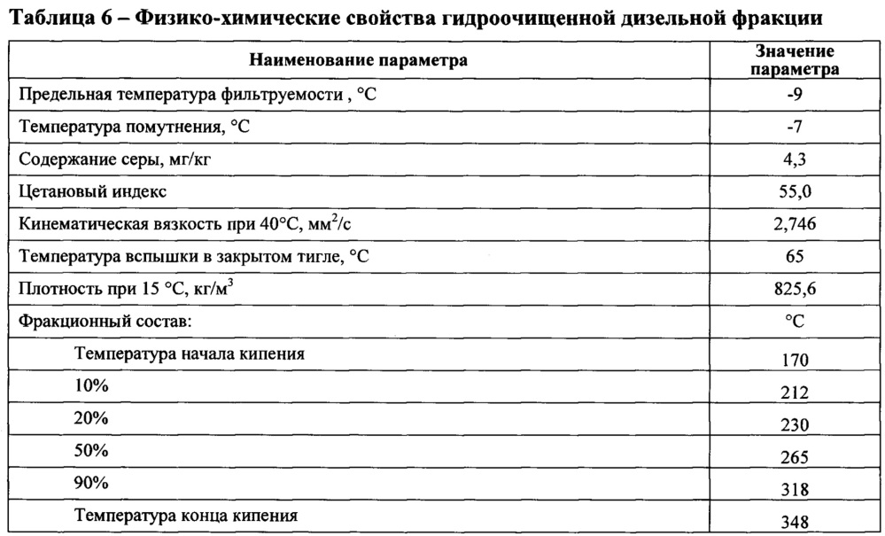 Катализатор изодепарафинизации углеводородного сырья с10+ для получения низкозастывающих масел и дизельных топлив и способ получения низкозастывающих масел и топлив с его использованием (патент 2627770)