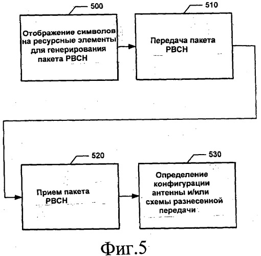 Способ и устройство для передачи информации о конфигурации антенны (патент 2468514)