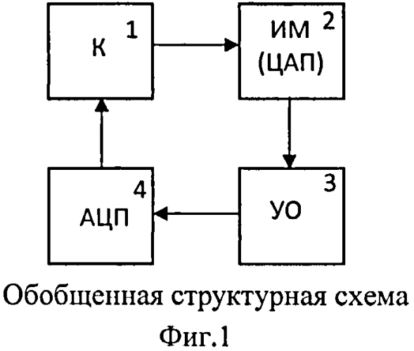 Способ и система автоматического управления (патент 2571570)