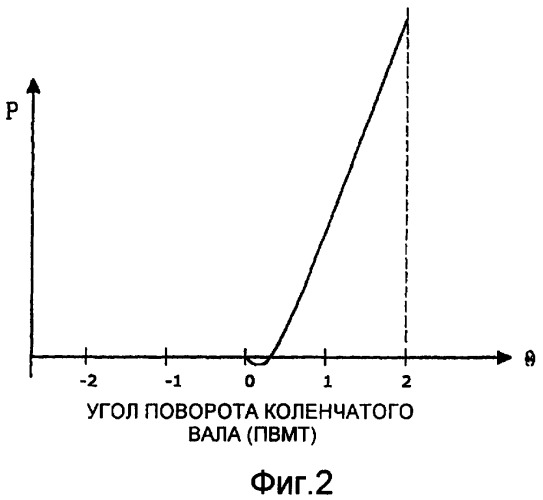 Двигатель внутреннего сгорания (патент 2403410)