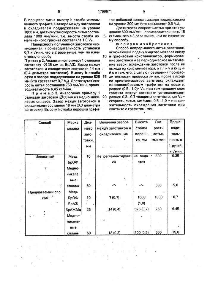 Способ непрерывного литья заготовок (патент 1799671)