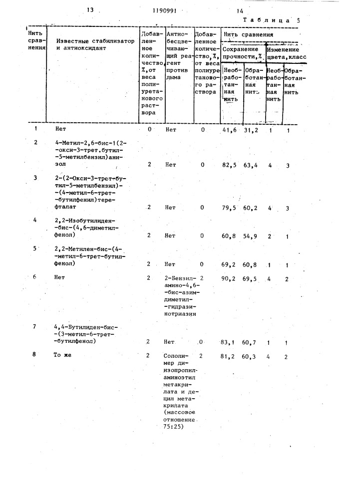 Полиуретановая композиция (патент 1190991)