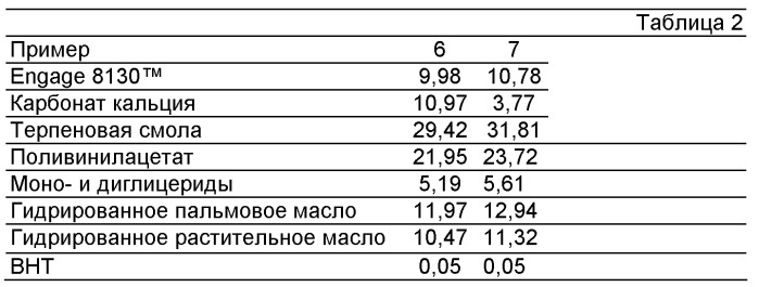 Основа жевательной резинки, жевательная резинка и способ ее получения (патент 2491829)