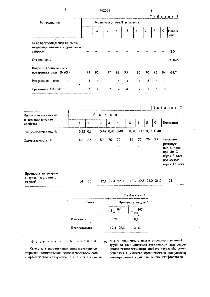 Смесь для изготовления водорастворимых стержней (патент 742031)