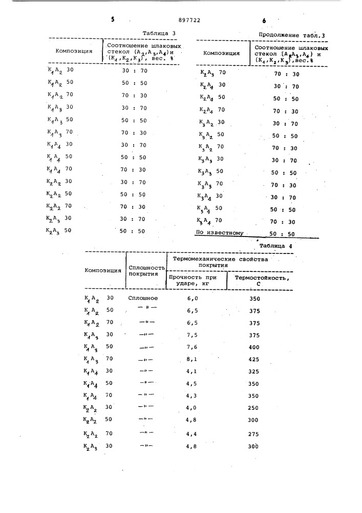 Композиция для эмалевого покрытия (патент 897722)