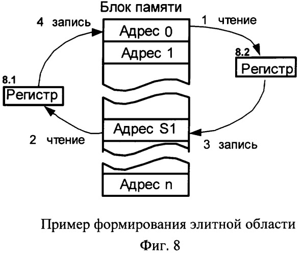 Устройство аппаратной реализации вероятностных генетических алгоритмов (патент 2294561)