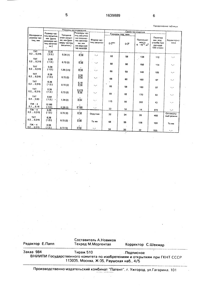 Способ изготовления плоских пористых порошковых изделий (патент 1639889)