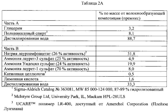 Способ доставки активнодействующего вещества (патент 2555042)