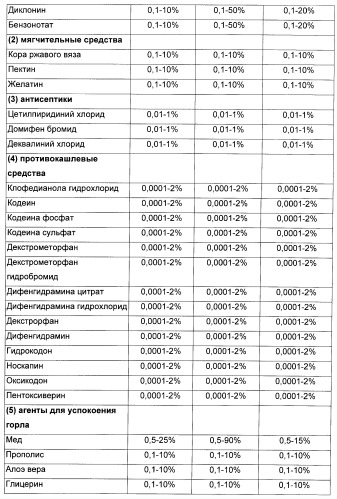 Композиция для жевательной резинки с жидким наполнителем (патент 2398442)