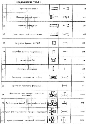 Стенд для испытания соединительных фасонных частей трубопроводов (патент 2273835)