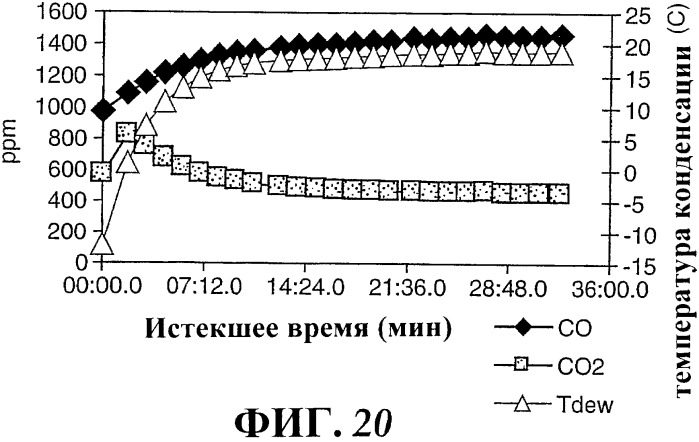 Наномерные золотые катализаторы, активаторы, твердые носители и соответствующие методики, применяемые для изготовления таких каталитических систем, особенно при осаждении золота на твердый носитель с использованием конденсации из паровой фазы (патент 2359754)