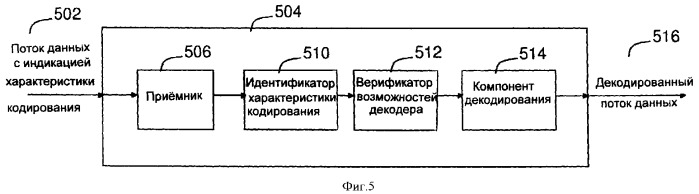 Кодирование, хранение и передача информации о масштабируемости (патент 2377736)