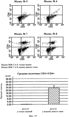 Способ для применения в терапии (патент 2579659)