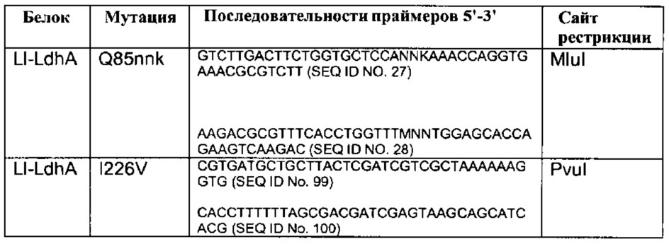 Способ получения 2,4-дигидроксибутирата (патент 2645260)