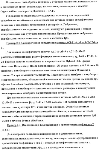 Применение антитела против амилоида-бета при глазных заболеваниях (патент 2482876)