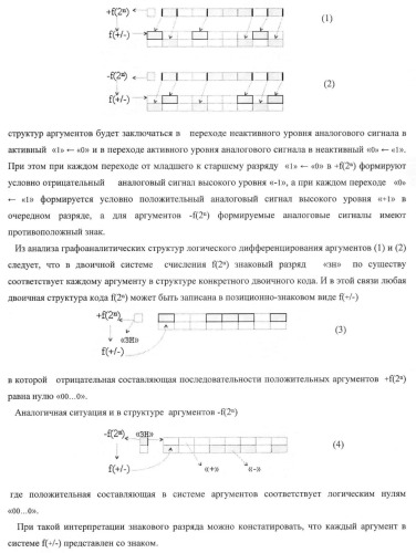 Способ логического дифференцирования аналоговых сигналов, эквивалентных двоичному коду, и устройство для его реализации (патент 2375749)