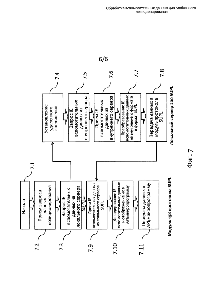 Обработка вспомогательных данных для глобального позиционирования (патент 2619263)