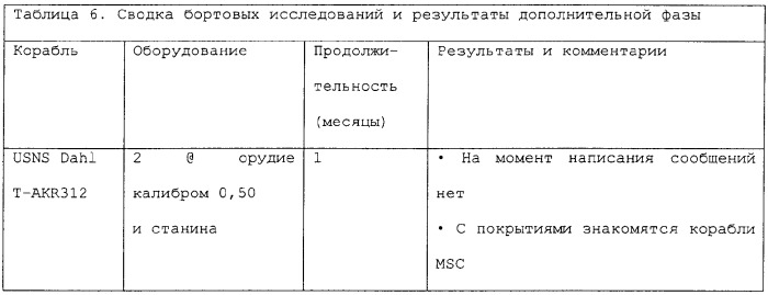 Система защитного покрытия, содержащая ингибитор коррозии (патент 2341376)