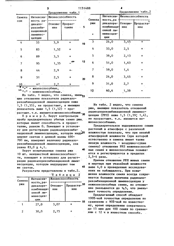 Способ определения жизнеспособных семян растений (патент 1131488)