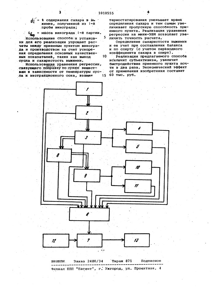 Способ определения выхода сусла и баланса по сахару (патент 1010555)