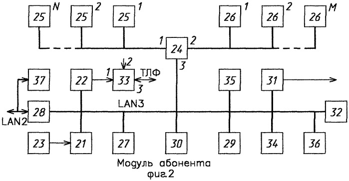 Интегрированная многофункциональная система контроля и управления (патент 2281614)