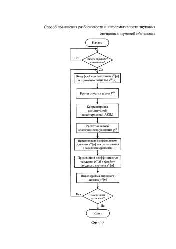 Способ повышения разборчивости и информативности звуковых сигналов в шумовой обстановке (патент 2589298)