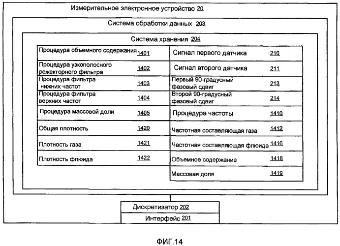 Измерительное электронное устройство и способы быстрого определения массовой доли компонентов многофазного флюида по сигналу расходомера кориолиса (патент 2376555)