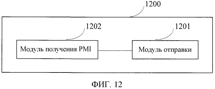 Способ и устройство для реализации службы полупостоянного планирования или службы, подобной полупостоянному планированию (патент 2527749)