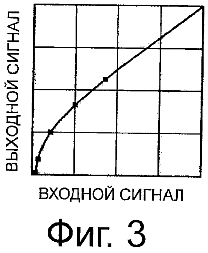 Устройство обработки сигнала изображения, передающее устройство, способ обработки сигнала изображения, программа и система обработки сигнала изображения (патент 2557470)