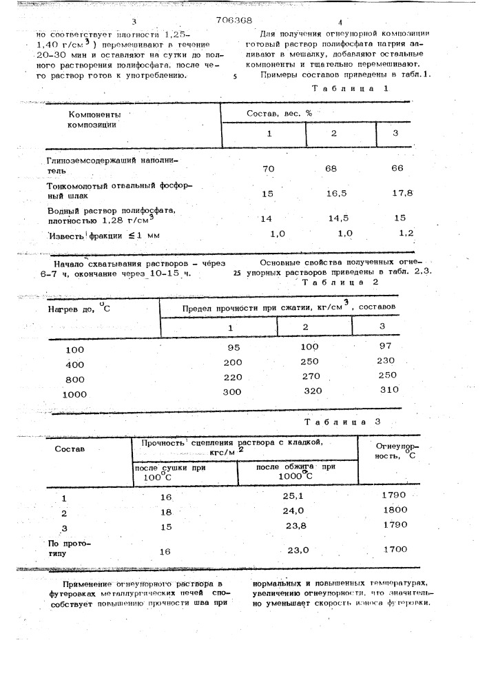 Композиция для кладки огнеупорных изделий (патент 706368)