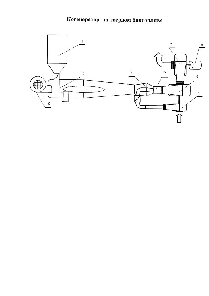 Когенератор на твердом биотопливе (патент 2654265)