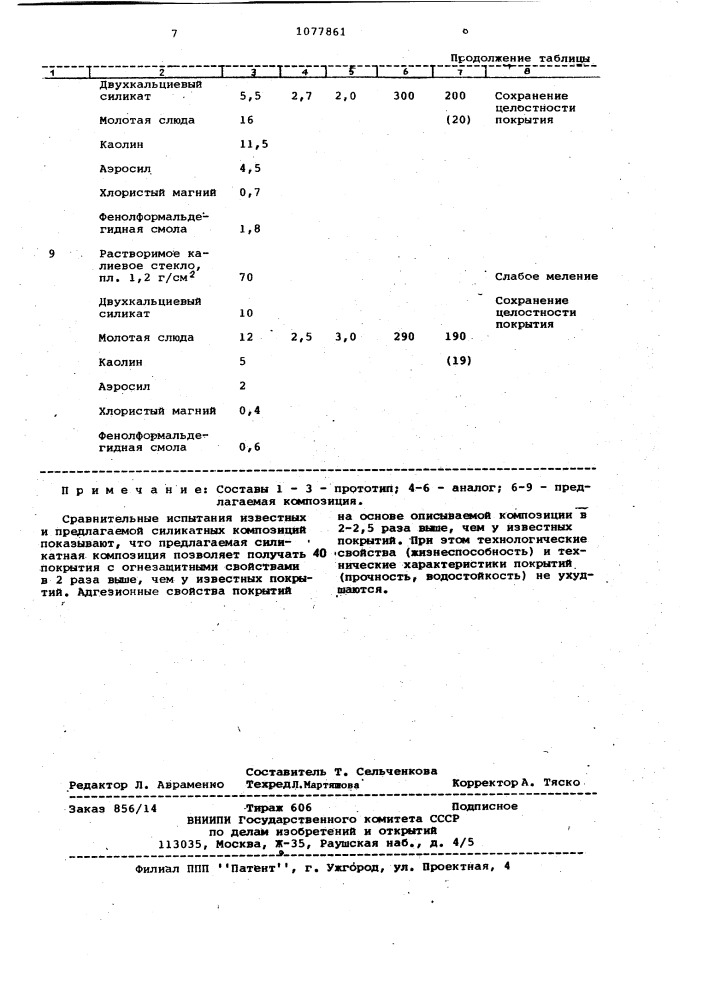 Силикатная композиция для изготовления покрытия (патент 1077861)