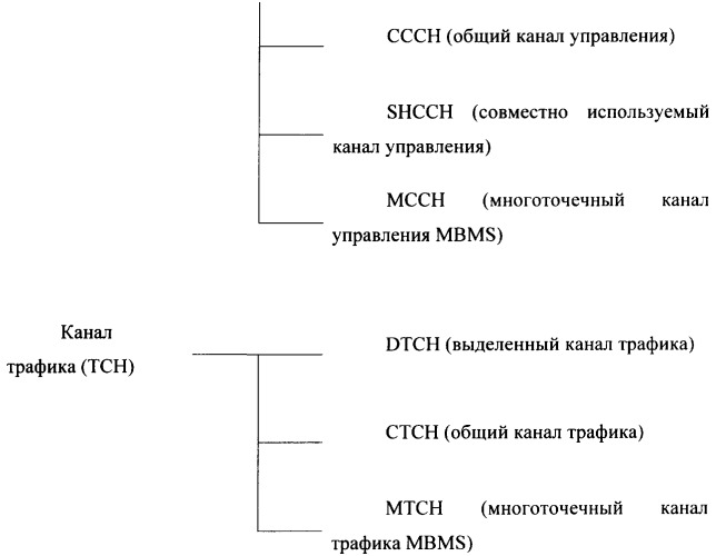 Прерывание использования схемы схождения частотных уровней (патент 2384948)