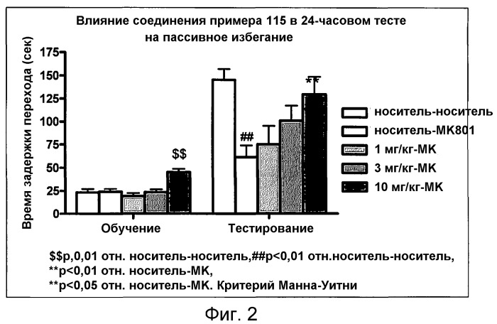 Модуляторы рецепторов 5-нт и способы их применения (патент 2542103)