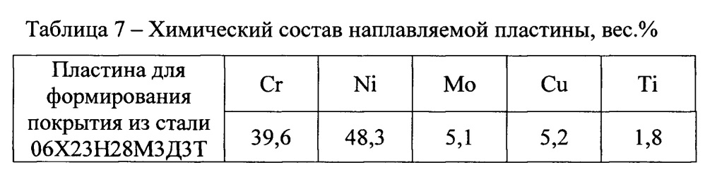 Способ формирования антикоррозионного покрытия на изделиях из низкоуглеродистой стали (патент 2649218)