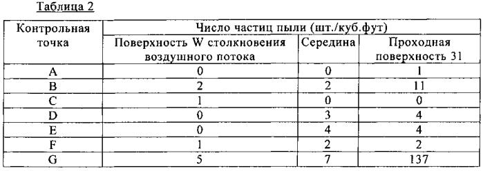 Устройство локальной очистки воздуха (патент 2574995)