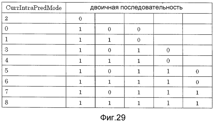 Устройство кодирования изображения и устройство декодирования изображения (патент 2514787)