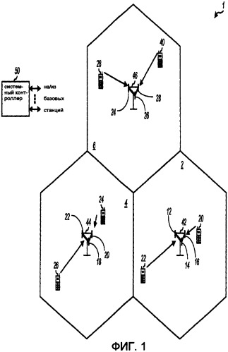 Калибровка антенной матрицы для многовходовых многовыходных систем беспроводной связи (патент 2395163)