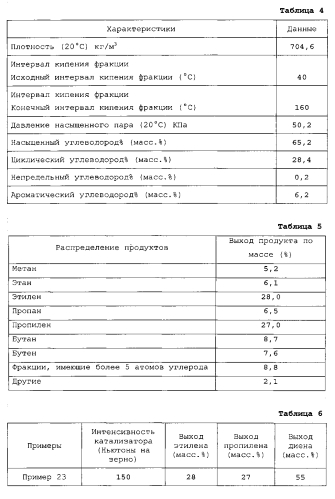 Катализатор на основе молекулярного сита, не содержащий связующего, и способ его получения (патент 2565599)