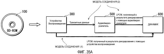 Носитель записи, устройство воспроизведения и способы записи и воспроизведения (патент 2393556)