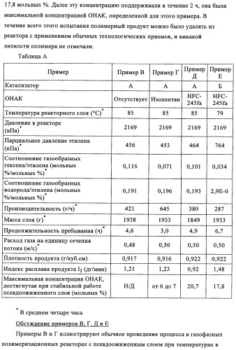 Способ газофазной полимеризации олефинов (патент 2350627)