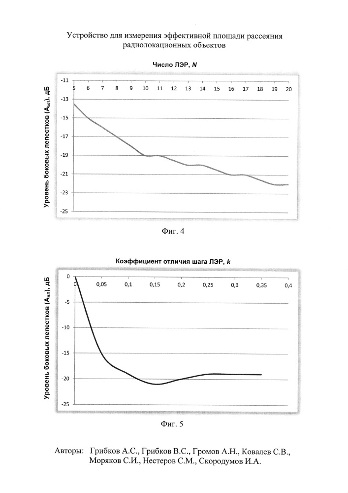 Устройство для измерения эффективной площади рассеяния радиолокационных объектов (патент 2616586)