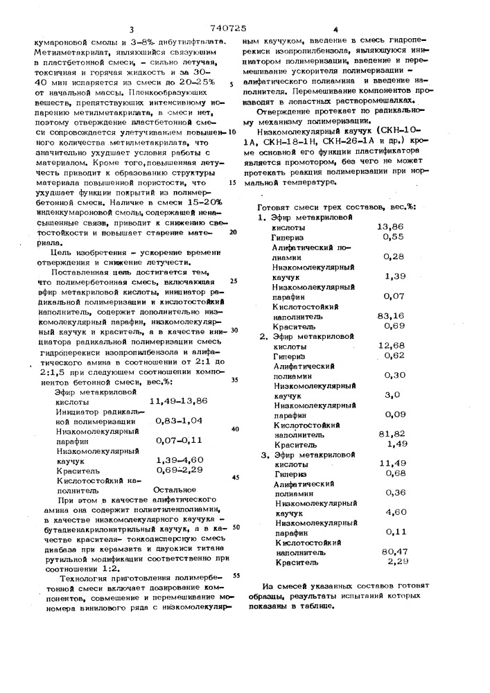 Полимербетонная смесь (патент 740725)