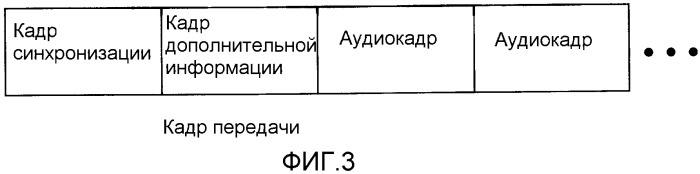 Способ управления системой с автоматическим перераспределением каналов связи (патент 2373663)