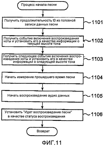 Музыкальный звукогенерирующий инструмент и машиночитаемый носитель (патент 2502119)