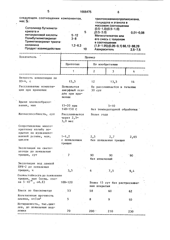 Композиция для покрытия вулканизованной резины (патент 1666475)