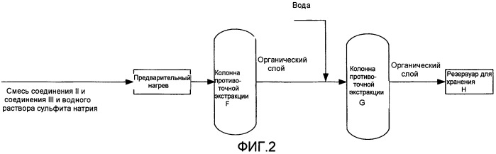 Способ непрерывного получения производных 3-изотиазолинона и их промежуточных продуктов (патент 2487125)