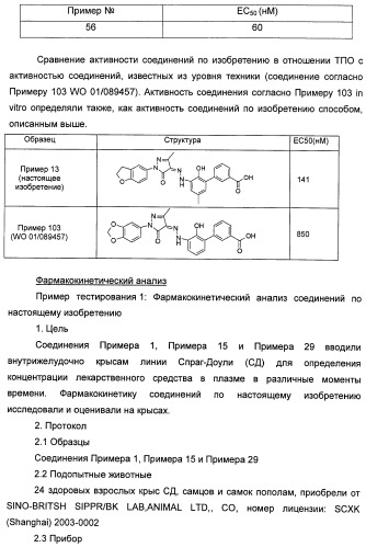 Бициклозамещенные азопроизводные пиразолона, способ их получения и фармацевтическое применение (патент 2488582)