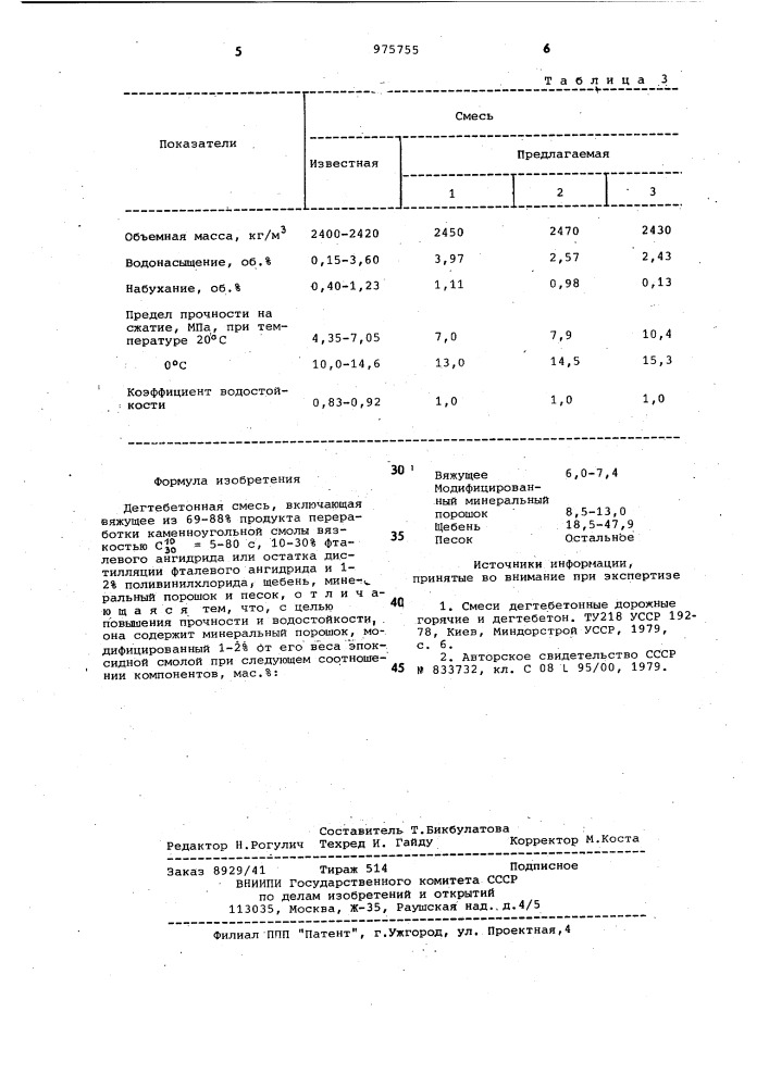 Дегтебетонная смесь (патент 975755)