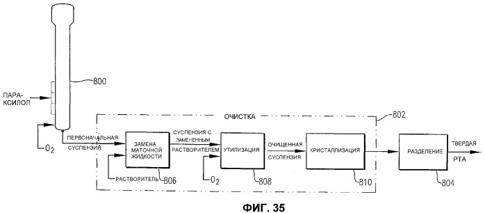 Оптимизированное жидкофазное окисление (патент 2382758)